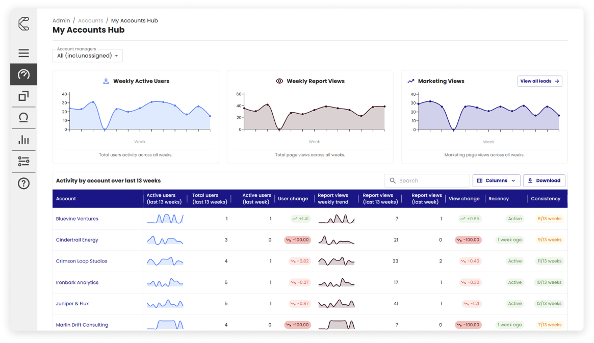 Prove the value of your content (3)